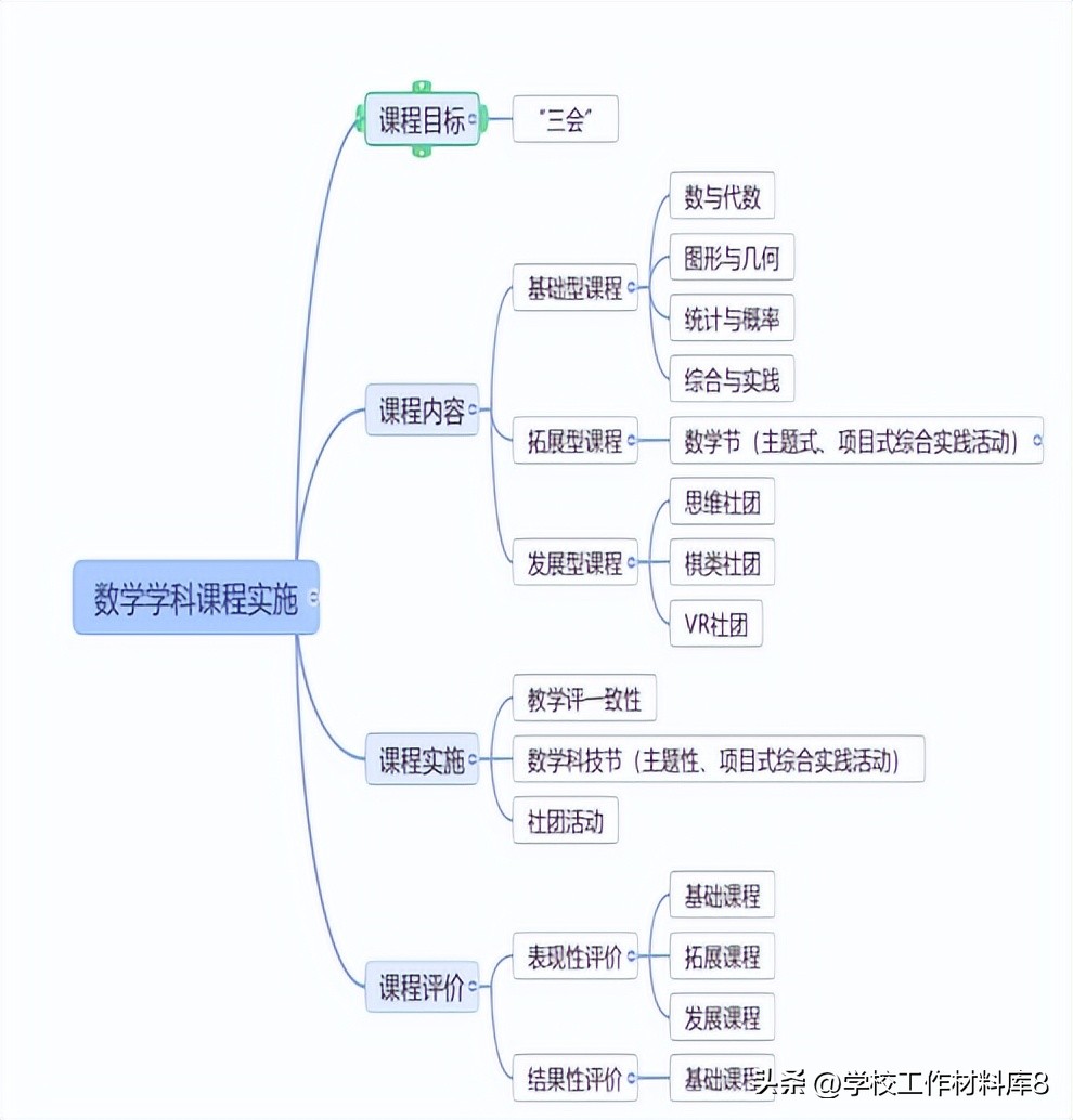 学校教学工作总结2022完整版,xx小学学校年度工作总结