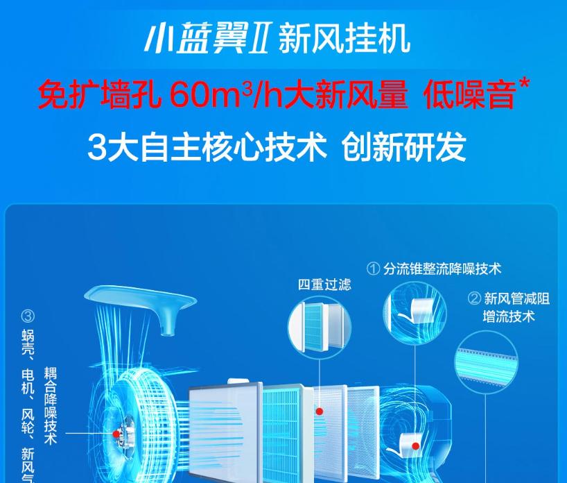 松下新风系统pm2.5,松下新风无管道新风系统