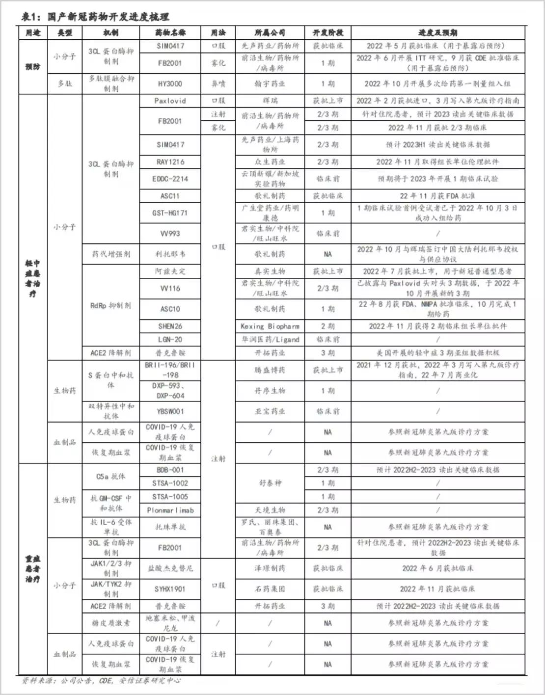 比起核酸检测，这块“肥肉”更大