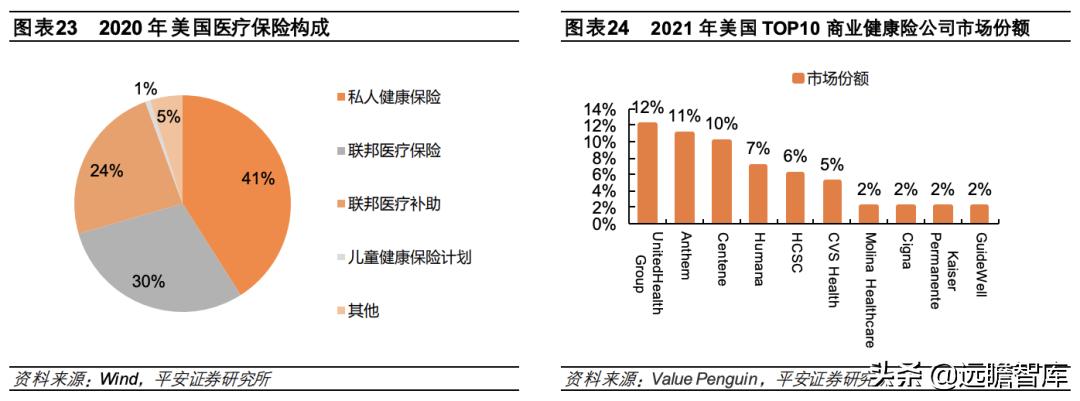 总结各国医疗保险模式和特点 (国际上四种医疗保险模式)