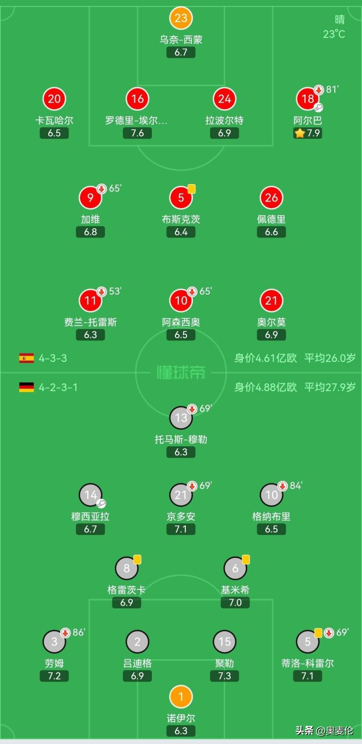 波斯湾的故事,波斯湾的故事讲完了怎么剪