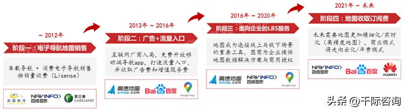 地图行业背景概述,2019-2020年高精地图产业研究报告