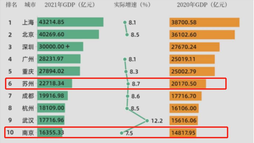 南京一座古迹之城,南京一座古代古都
