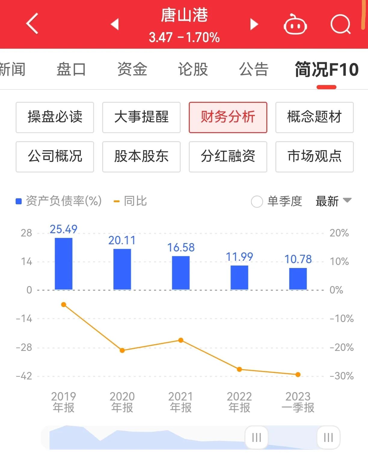 天津港投资价值,唐山港深度分析