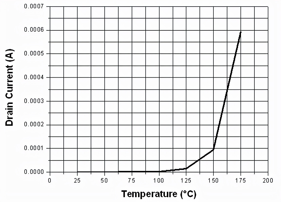 功率mosfet器件结构,功率半导体mosfet是什么