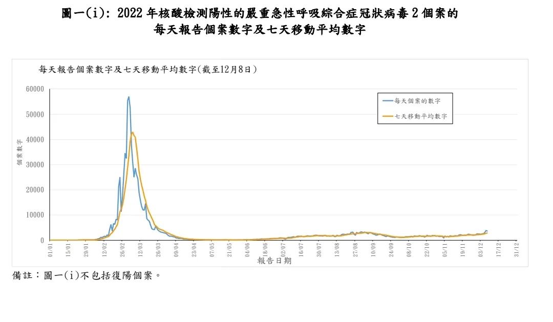 香港第五波疫情纪录片,香港疫情第五波
