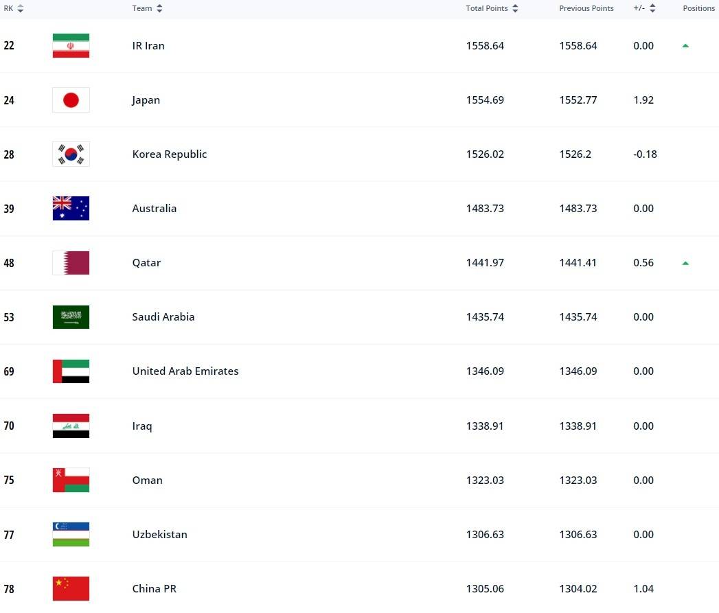 2022年足球新消息,2023年中国足球最新消息