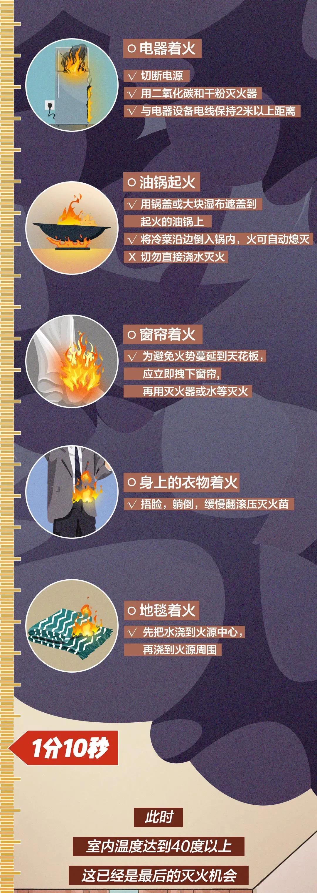 家中起火狗狗趴窗求救,家中起火狗狗救全家