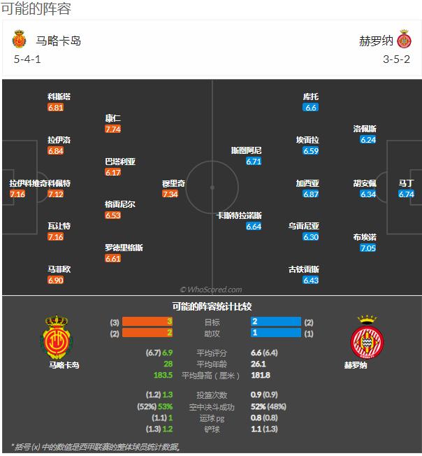 今日竞彩足球实单推荐5串1,今日竞彩足球2串1推荐