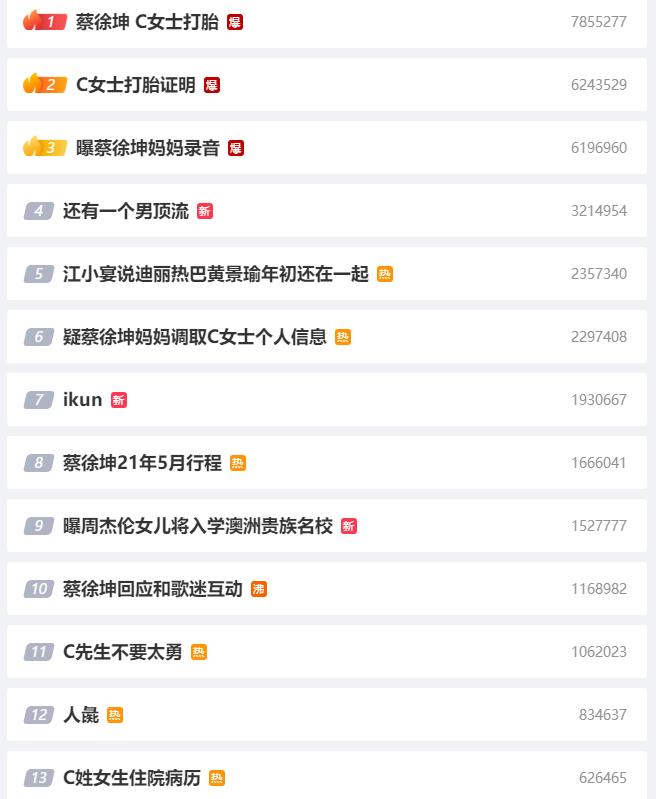 蔡徐坤被曝致人怀孕堕胎，粉丝列4点澄清，第一条让人笑出声