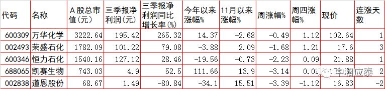 a股周五晚上可以卖吗,周五股市重要投资参考