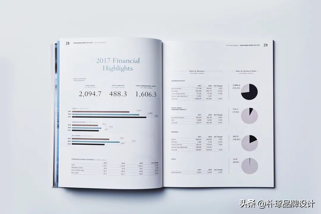 画册宣传册设计,高端企业宣传册排版设计