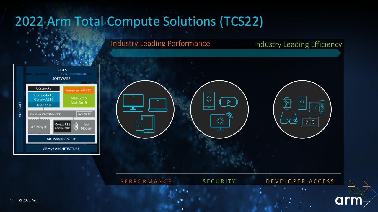 arm架构科学计算能力,arm系统方案