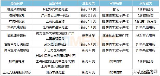 妇科千金胶囊正品,官方旗舰正品妇科药