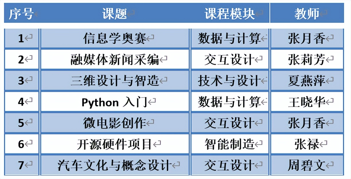 无锡第一中学授牌,无锡市前瞻性项目