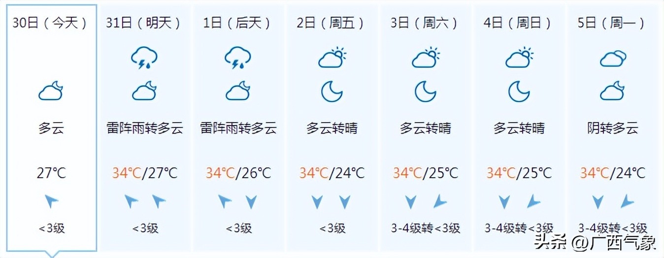 有一小波雨水在候场9月1日前大范围高温有所缩减但力度有点弱…