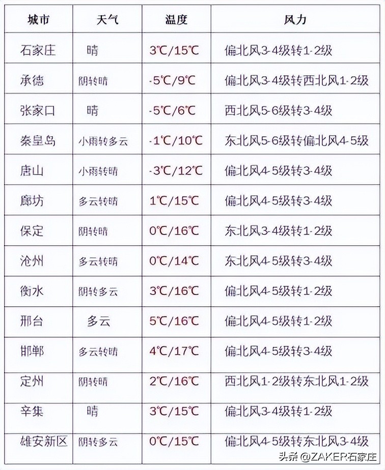 早新闻11.12|石家庄正太饭店对外开放；供暖初期，“暖心贴士”请收好；一图看懂进一步优化防控的二十条举措