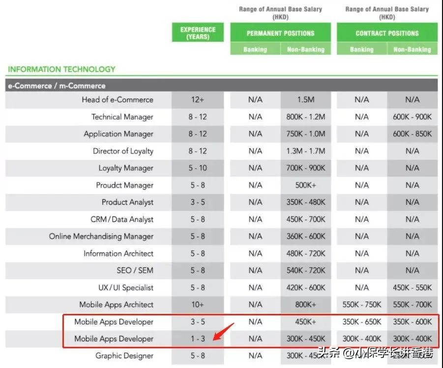 香港留学最热门的专业都有哪些,香港留学必做的项目有哪些
