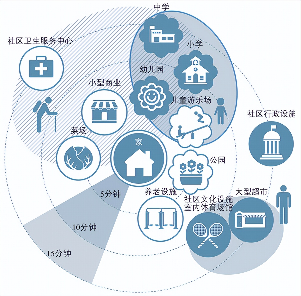 全球城市规划最成功的案例,全球城市发展战略