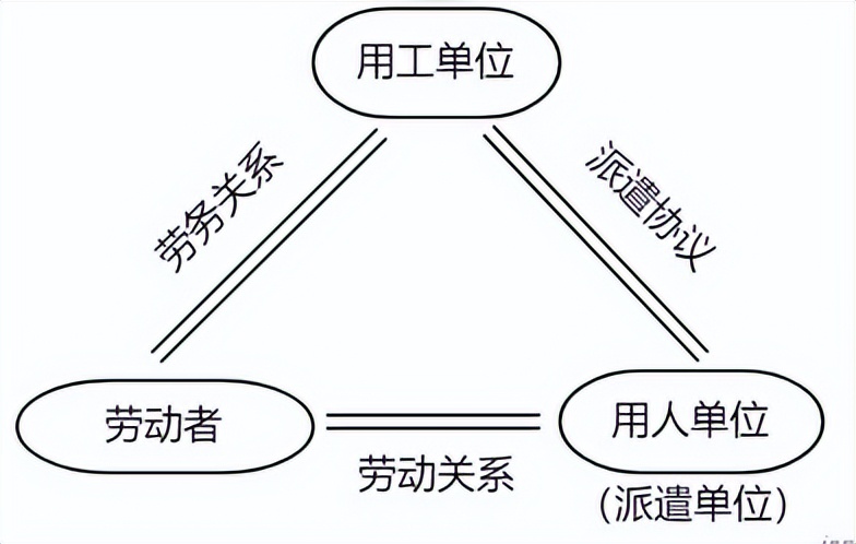 劳务外包属于劳务派遣业务范围吗,劳务派遣和劳务外包需要哪些资质