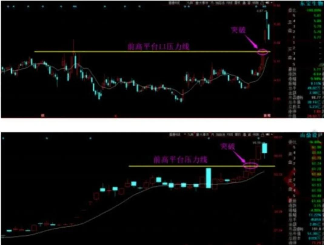 没时间复盘教你手把手复盘,没时间盯盘适合哪样炒股