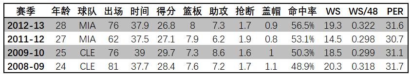 nbamvp历届得主表,历届nba总决赛mvp榜单
