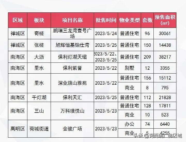 佛山二手市场最新消息,一手冷淡二手火爆楼市行情依然好