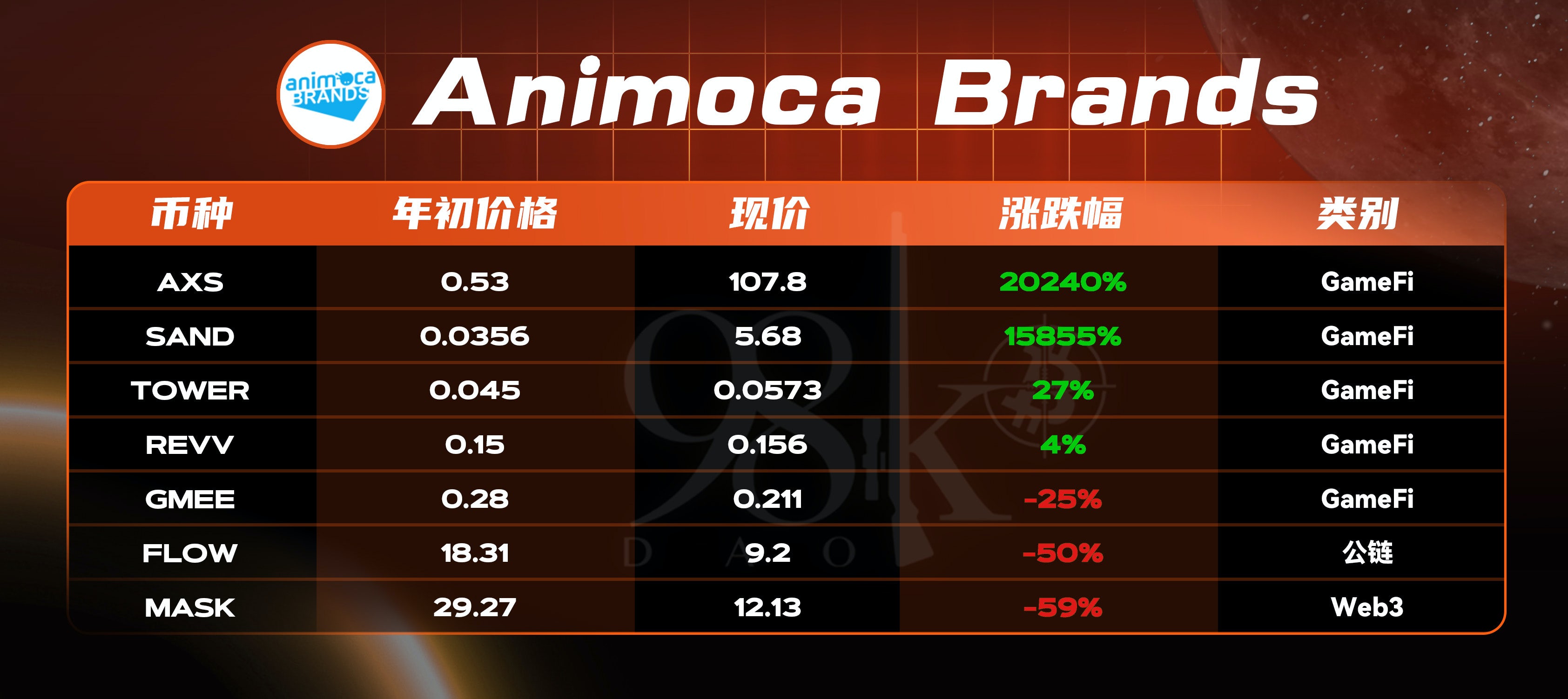 加密货币风投公司排名,加密风投基金有限公司