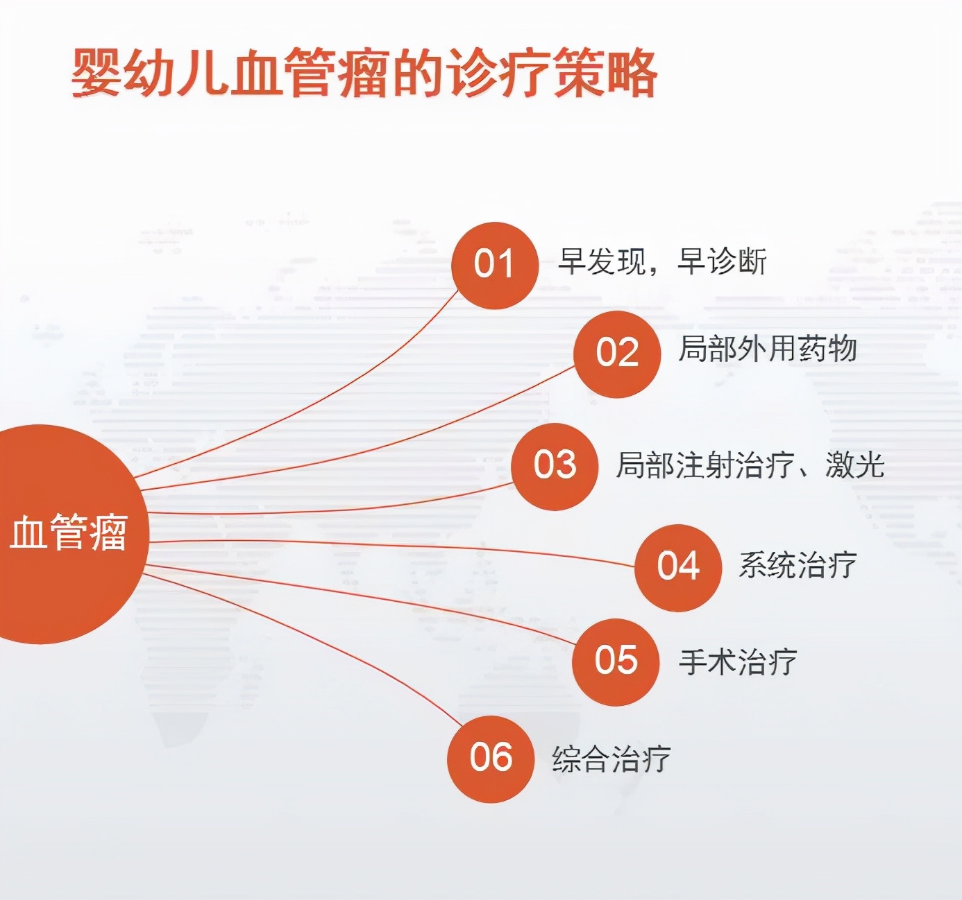 孩子身上出现不明红点,0-6岁的宝宝家长都应该关注哪些