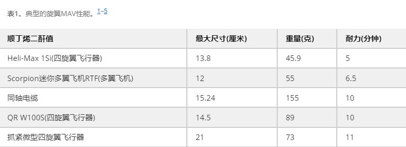 轻型直升飞机旋翼制造,新型直升机旋翼