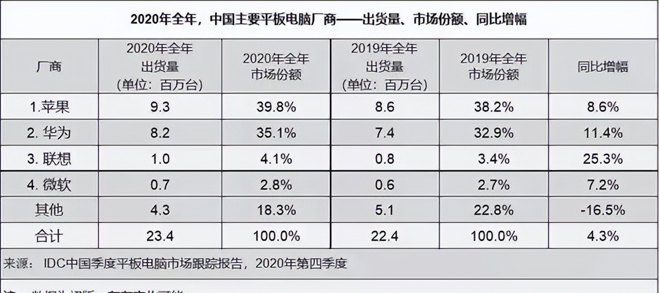 平板电脑大全及进化史,平板电脑的发展史