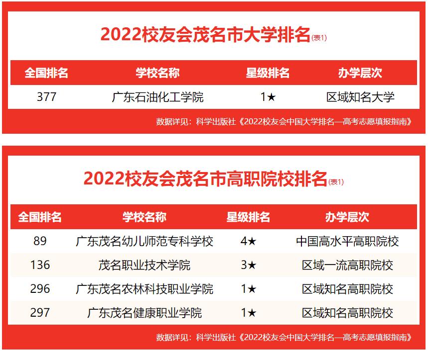 茂名市师范中专学校排名,茂名职业学校全国排名第几