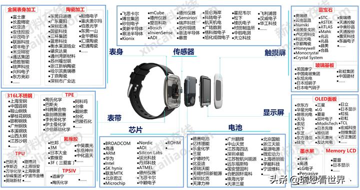手表的价格取决于什么,手表价格高低区别在哪