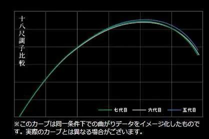 入门并继竿哪几款比较好,并继竿入门选择建议