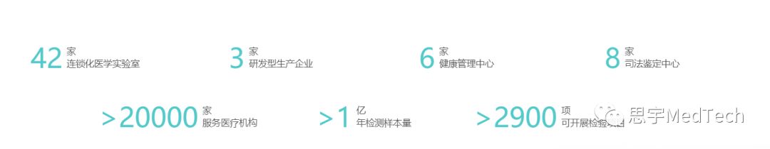 迪安诊断杭州电子科技大学,迪安诊断在哪里上市