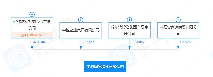 中融信托的钱哪来的,中融信托靠谱吗会亏本吗
