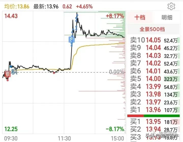 炒股的女人简单吗,炒股的女人都很有钱吗