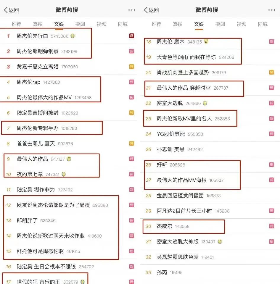 周杰伦流量,新专辑预售量