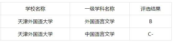 每日一校：天津外国语大学