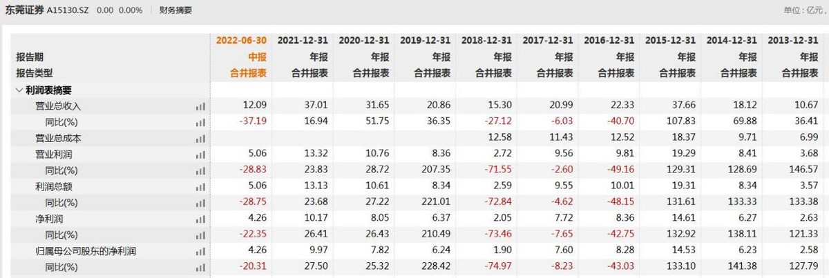 东莞证券上市最新进展何时公布,东莞证券过会消息