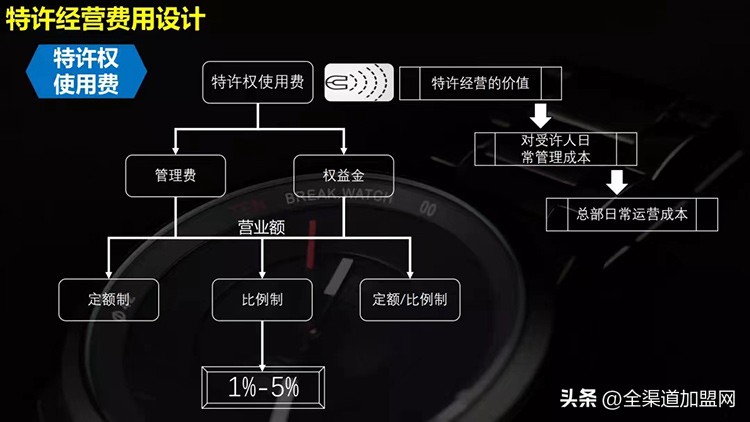 大咖说︱颜海辉：全渠道特许连锁：快速扩张之加盟费设计策略