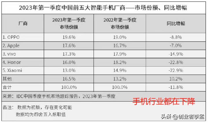 未来的手机行业会怎么样,手机行业是不是发展到顶峰了