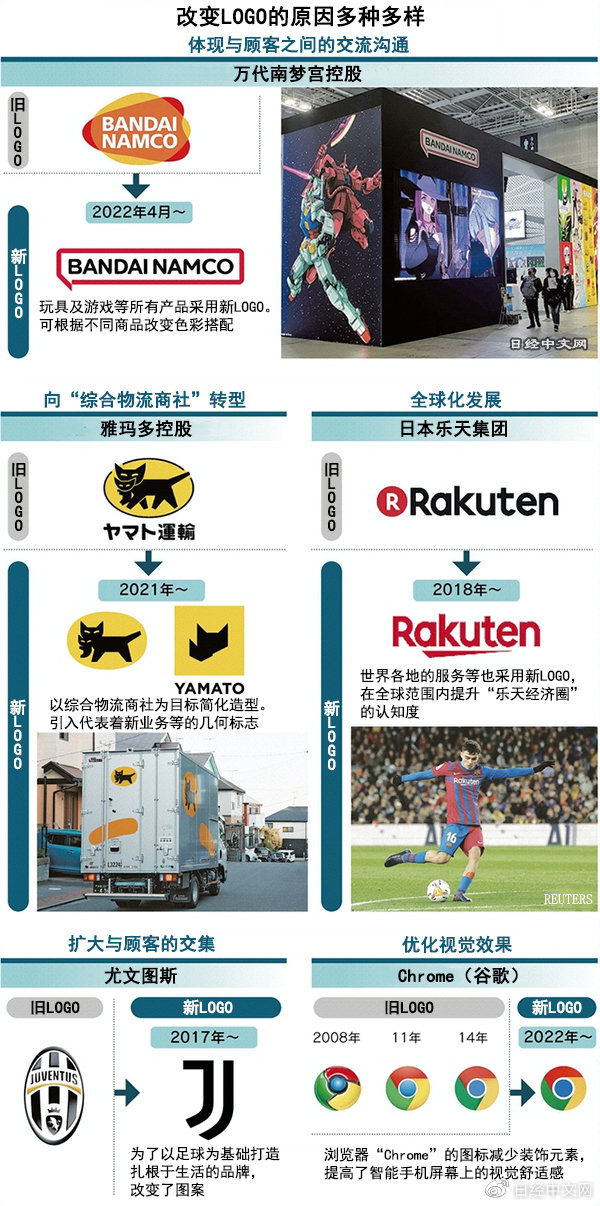 比亚迪新logo设计寓意,各大公司logo设计及寓意