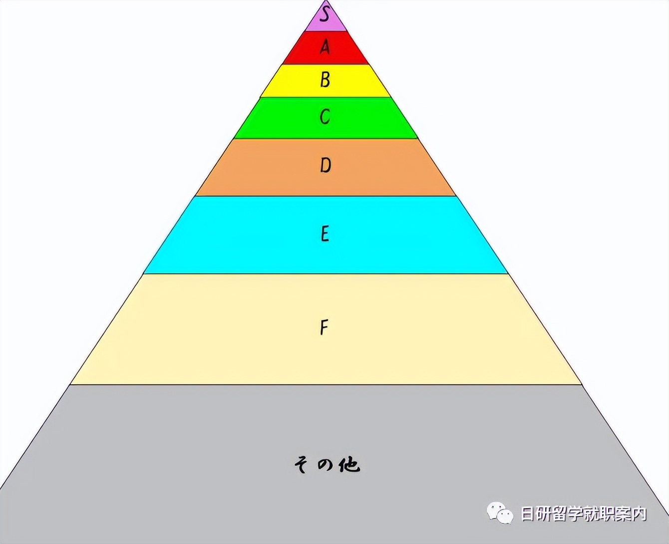 日本大学成绩等级n代表,日本d级学校相当于国内几本大学