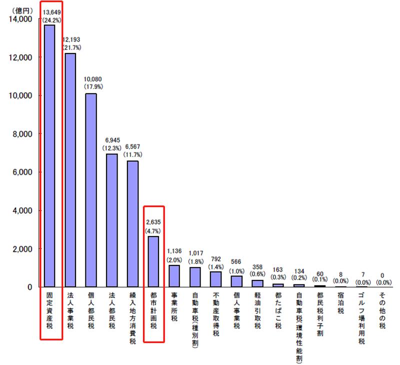 不动产统一登记政策解读,不动产登记后要实行房产税吗