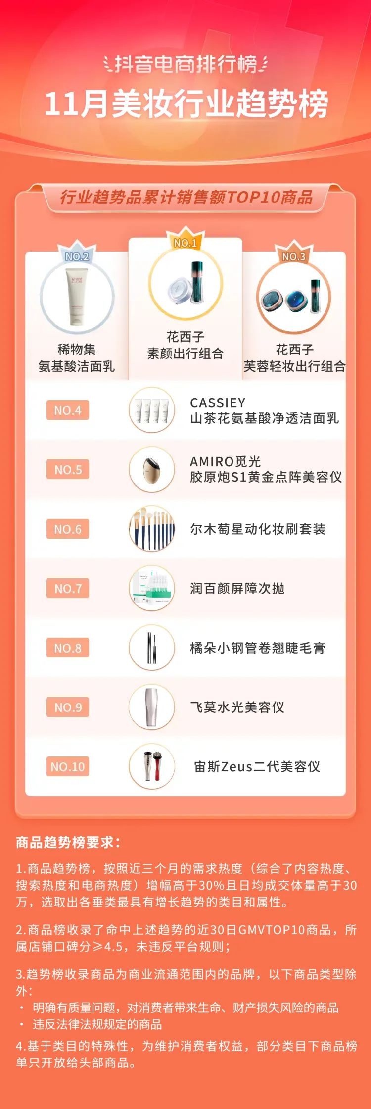 抖音电商年度10大关键词,2020抖音电商总结