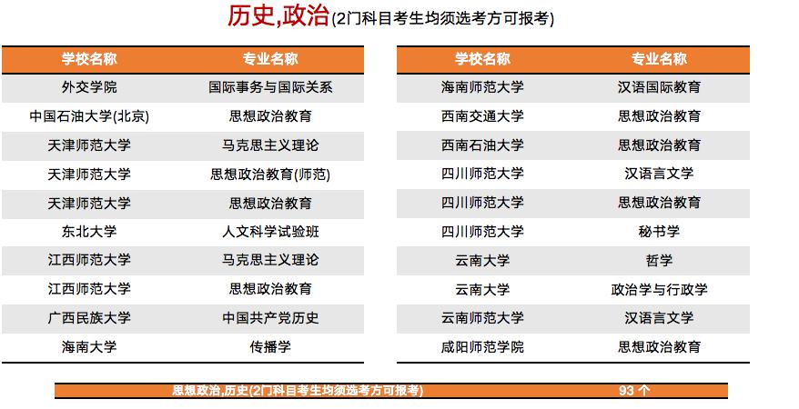 新高考改革选科共几种方法,新高考高一选科十大忌