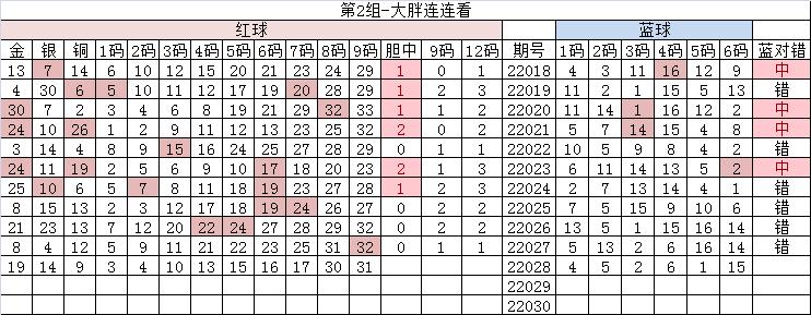 双色球最近五期和值大数据分析,双色球2023058期和值综合分析