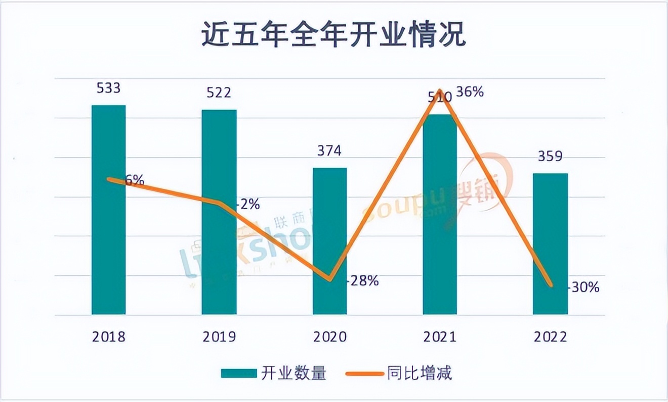 2024全国开业的购物中心,2021全国购物中心