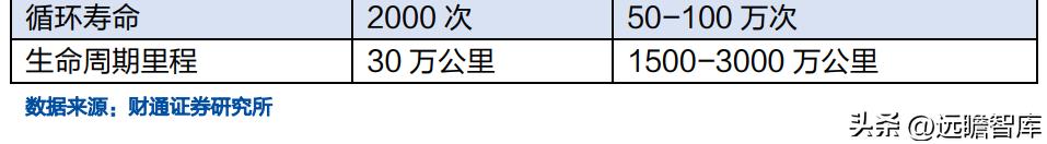 铝电容龙头股票,锂离子电池产业龙头